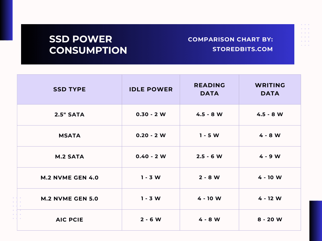 Hard Drive Power Consumption: A Comprehensive Guide