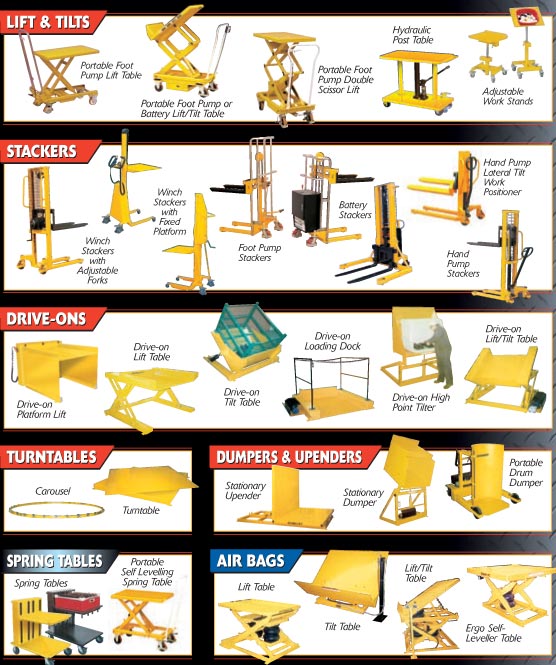 Ergonomic Products Storemor