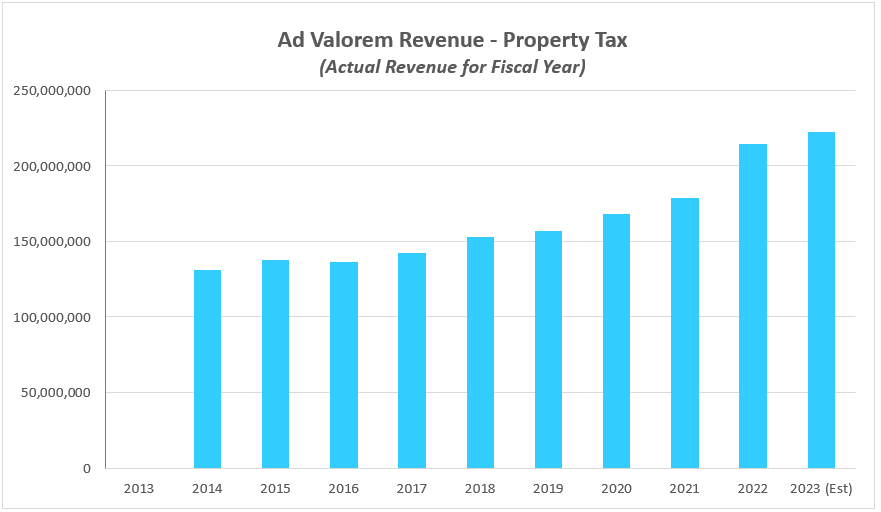 FiveYear Financial Plan