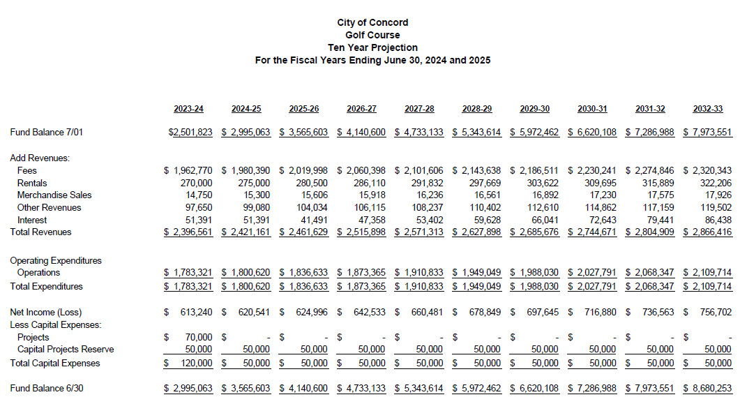Diablo Creek Golf Course Ten Year Projection