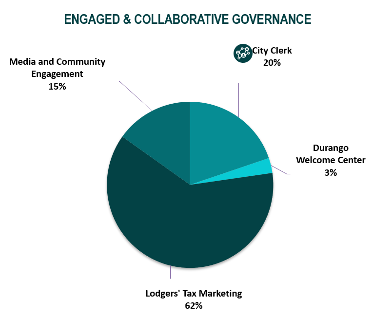 E96 City Clerk’s Office