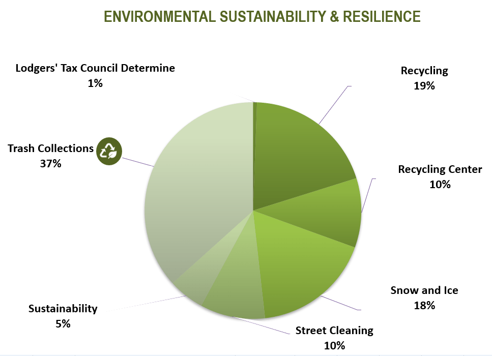 E89 Trash Collections