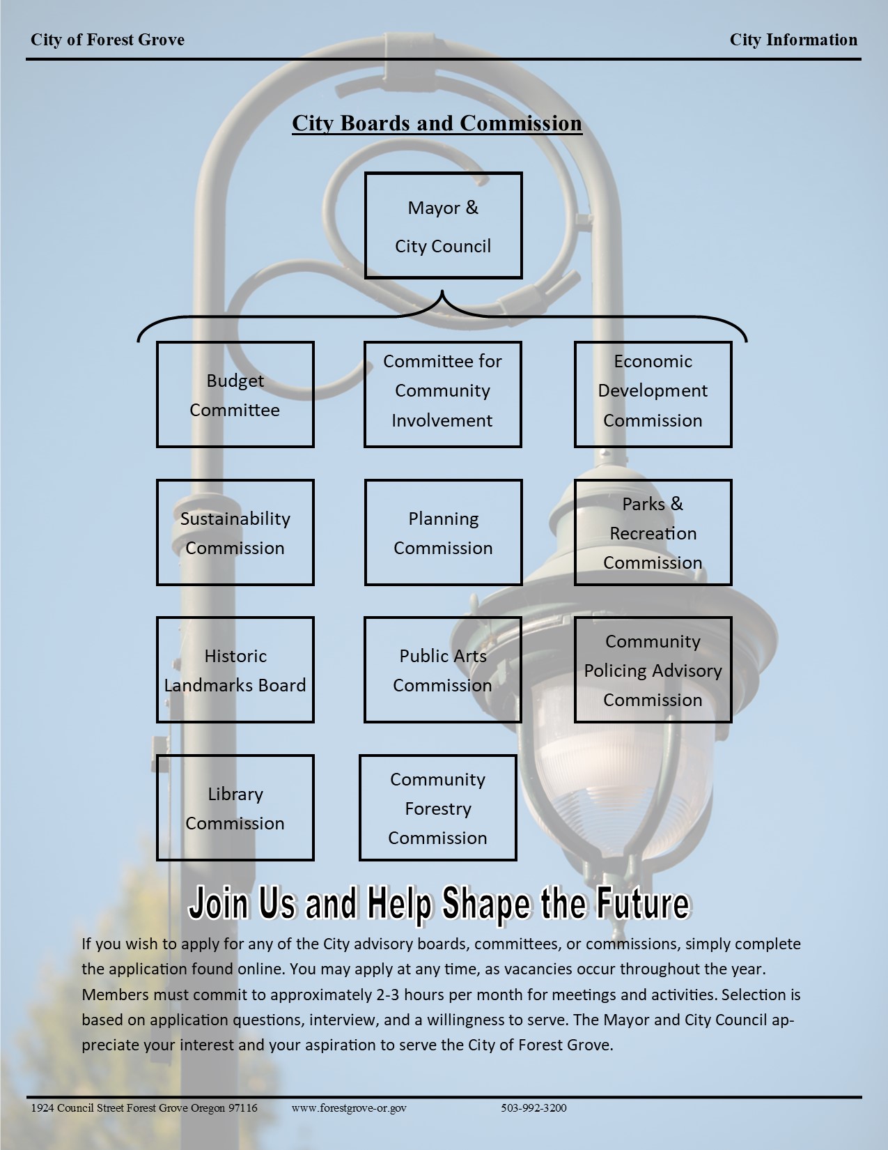FY 2324 City Boards & Commission