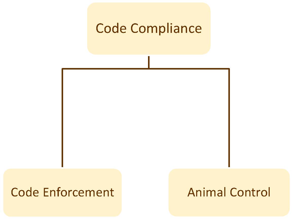 Code Compliance