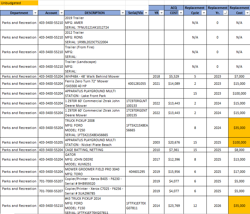 City of Huron, OH Departmental Parks and Recreation Dept