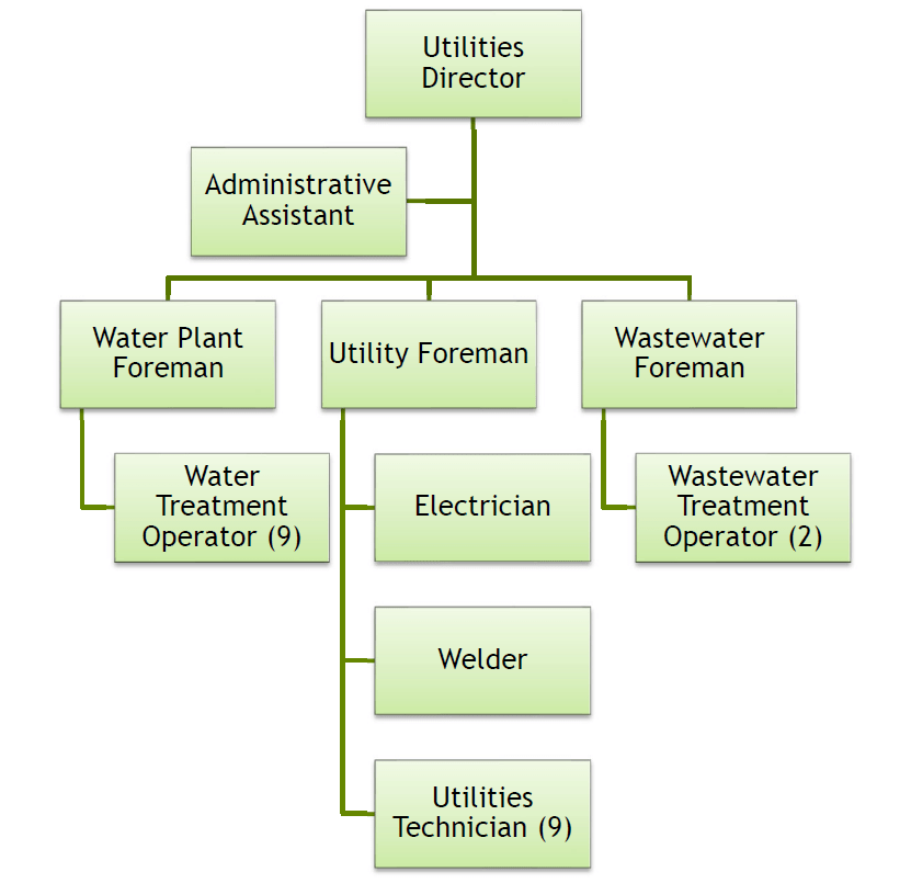 29) e Wastewater Plants