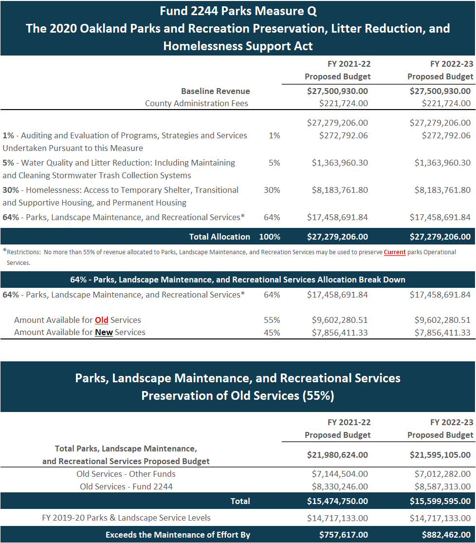 G2 CFP & Legislative Consistency