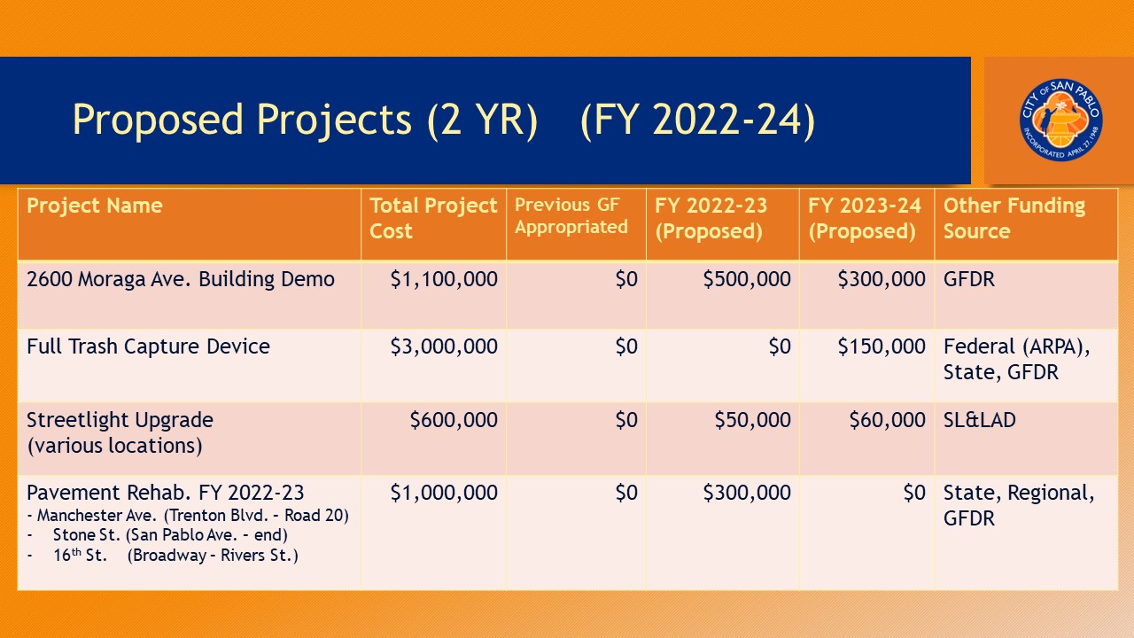 San Pablo OBB Capital Program
