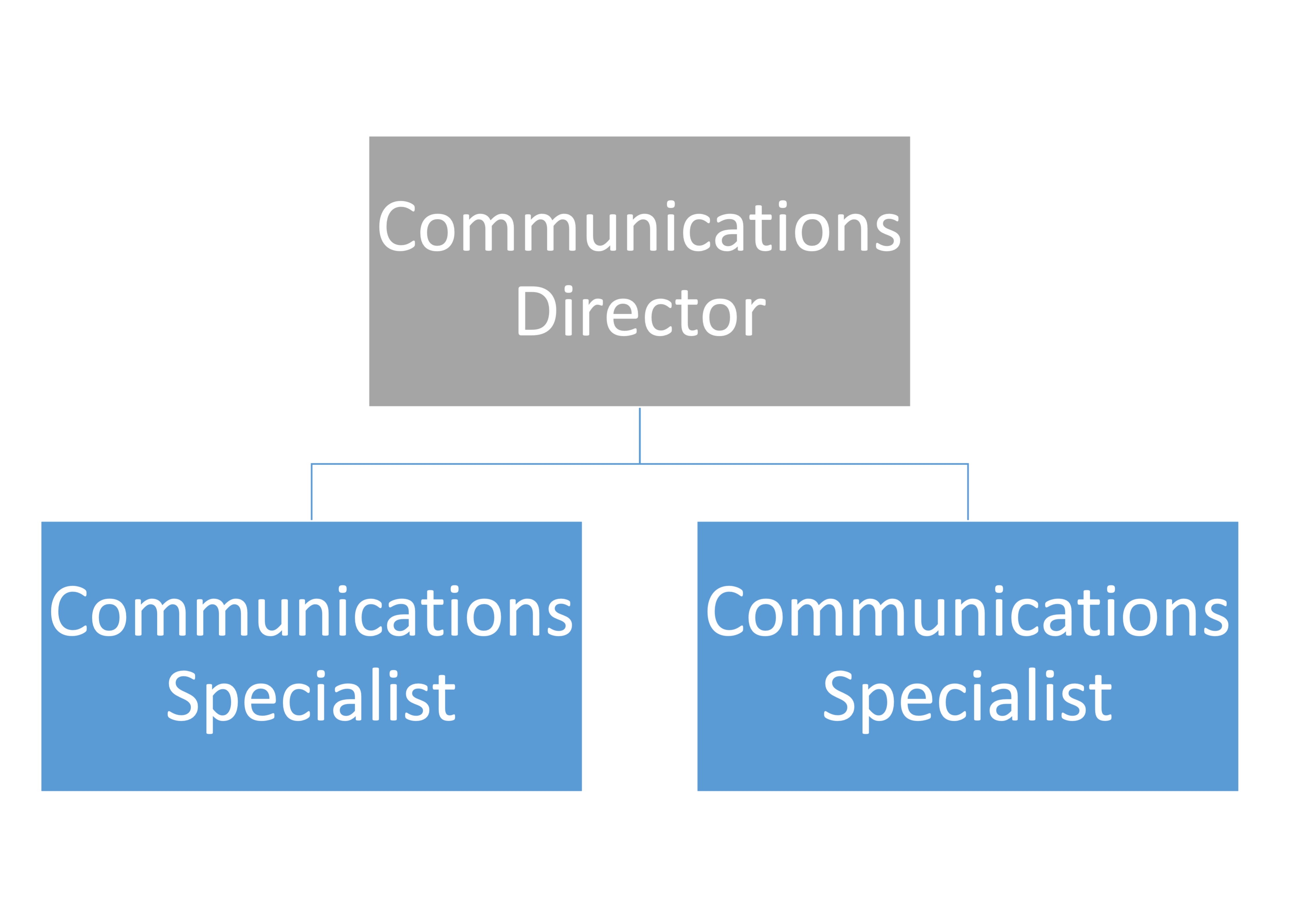 Communications (41320)