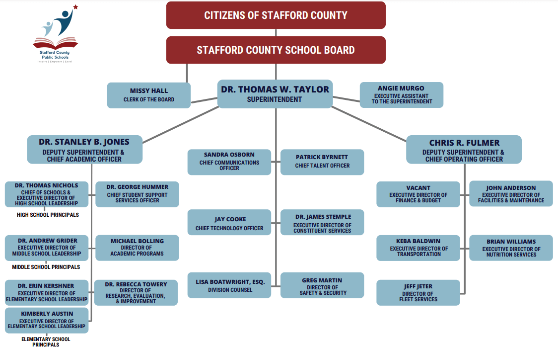 Stafford Org Chart Adopted