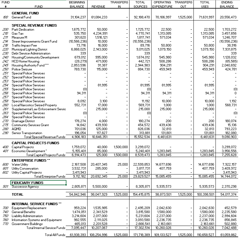 9) OBB Fund Structure and Summaries