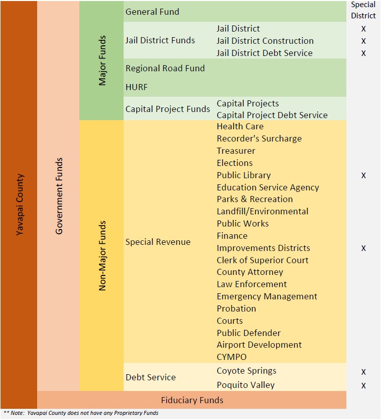 23 I.i. Fund Structure