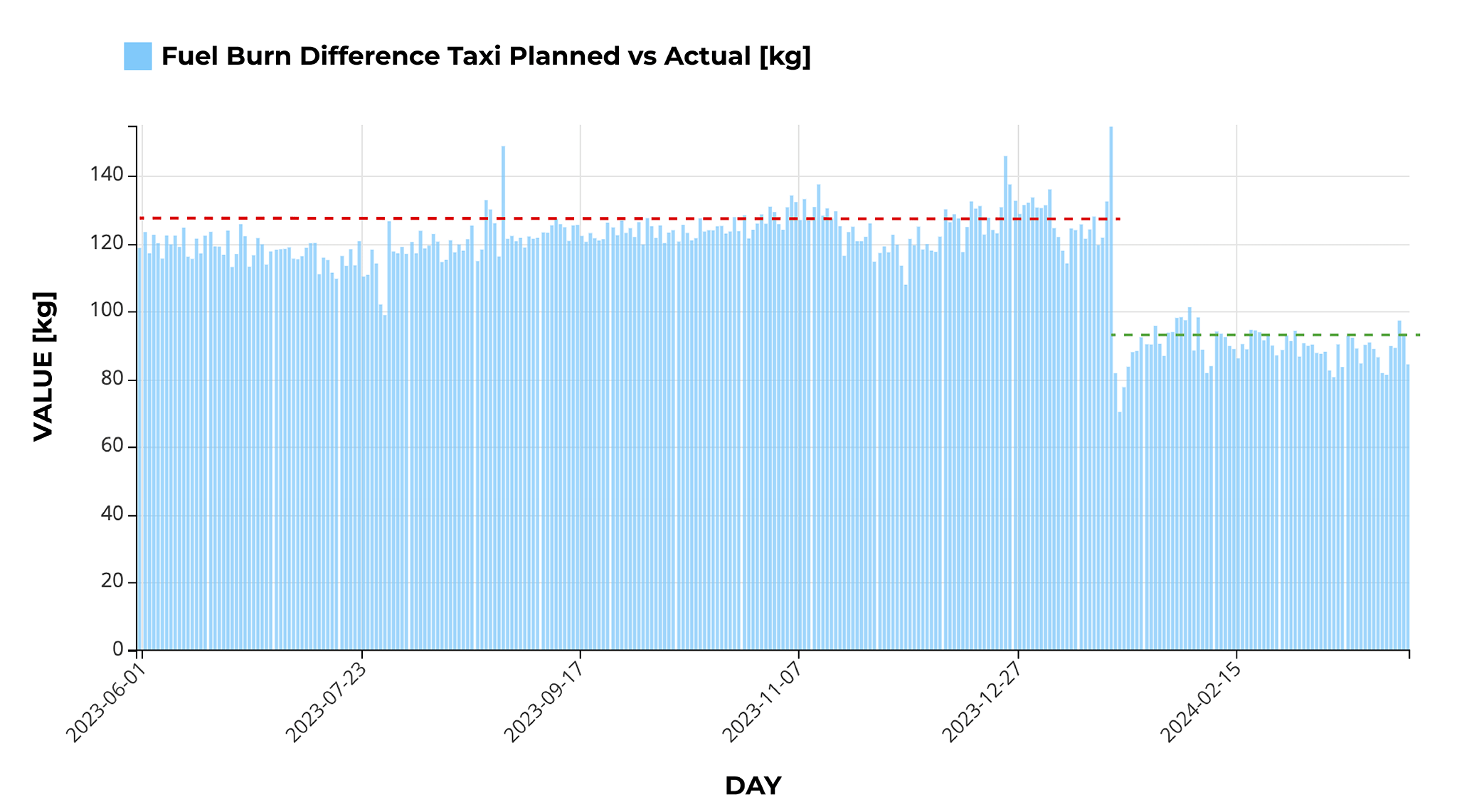 Improve safety & maximize efficiency with StorkJet Taxi Fuel API StorkJet