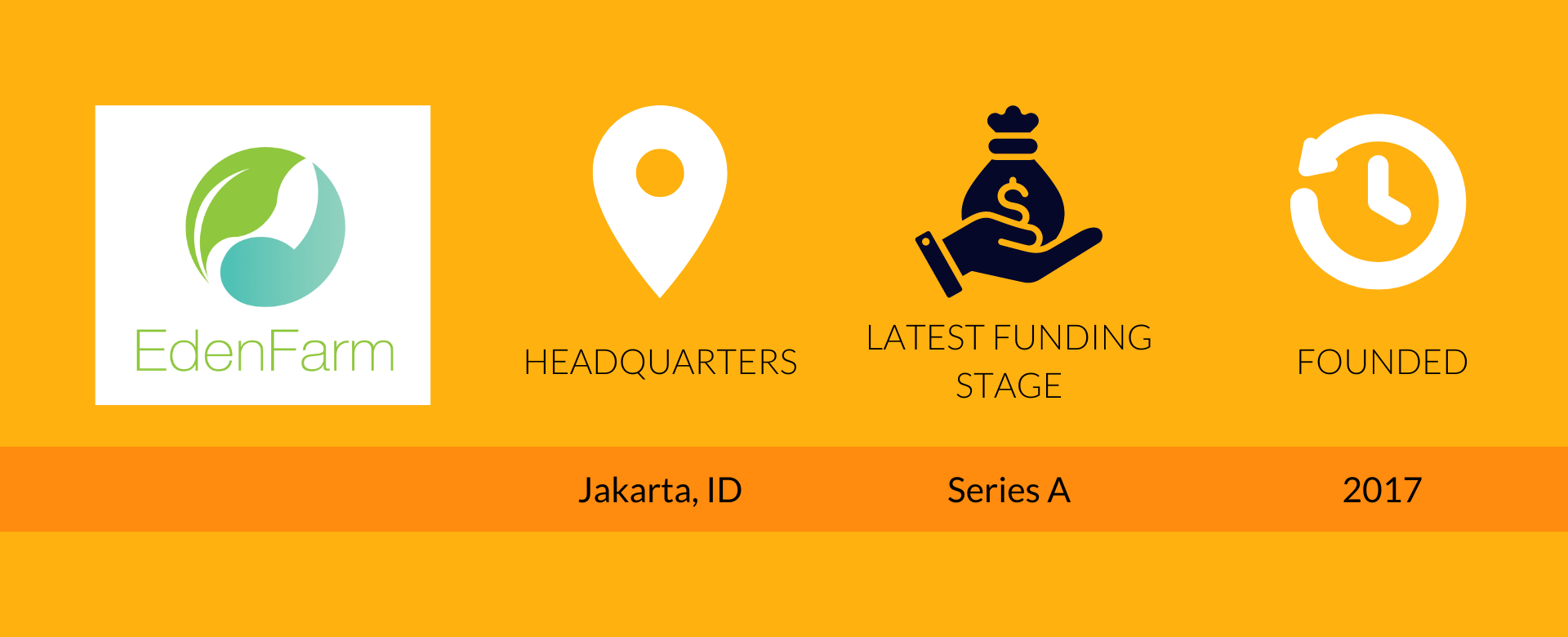 Top 5 AgTech Companies in APAC Storm4