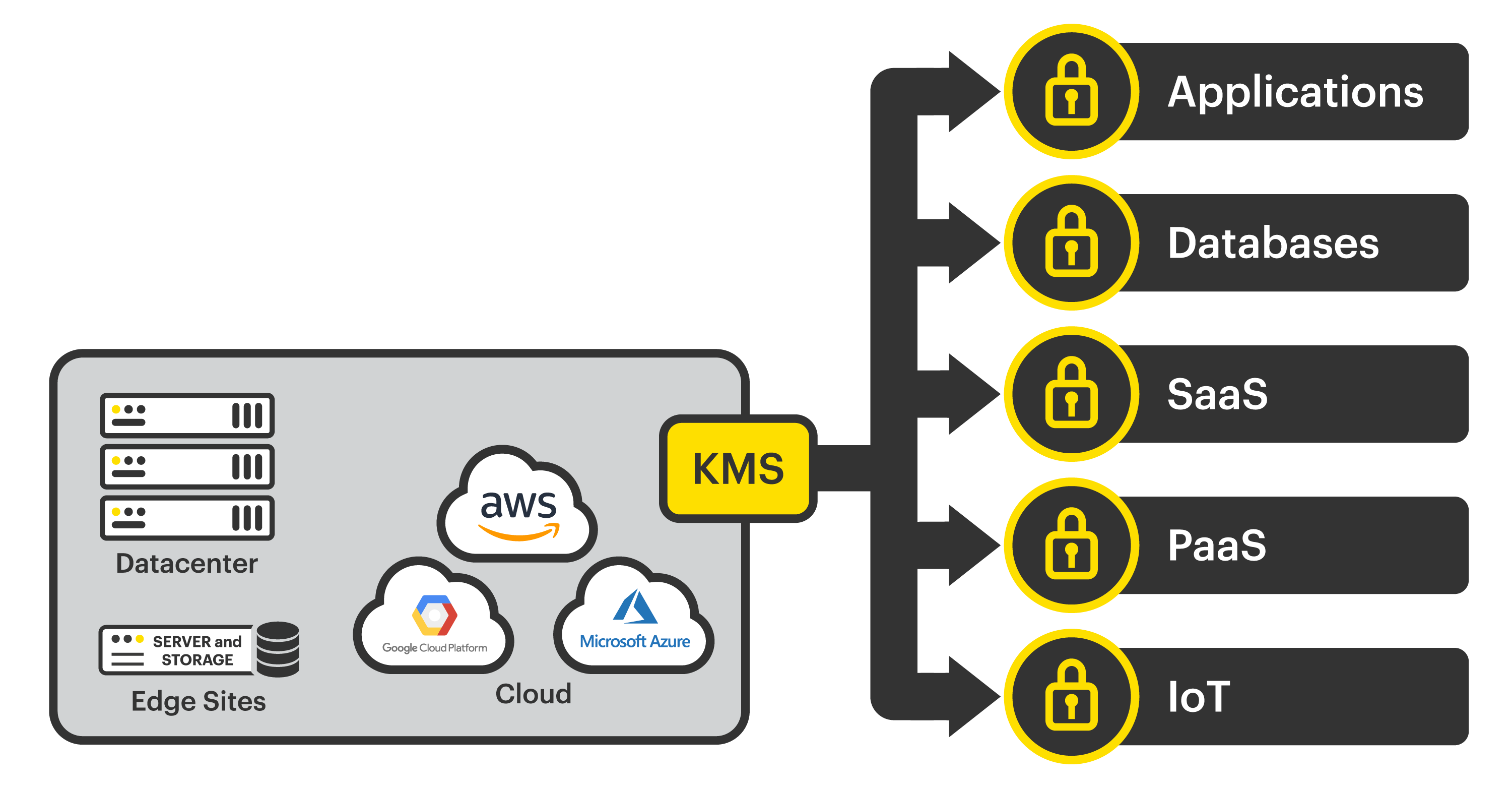 Key Management A Beginners Guide StorMagic SvSAN