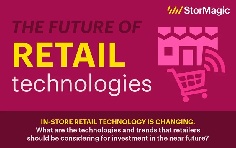 Infographic The Future of Retail Technologies