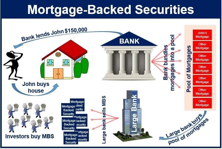 Collateralised financing the mortgage crisis of 2008 and the crypto