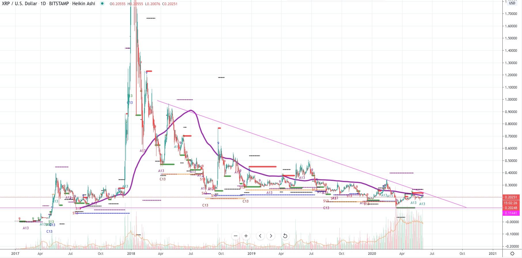 Is Ripple Good To Invest In What Is Ripple Xrp A Guide On Investments In 2018 Btcmanager Xrp