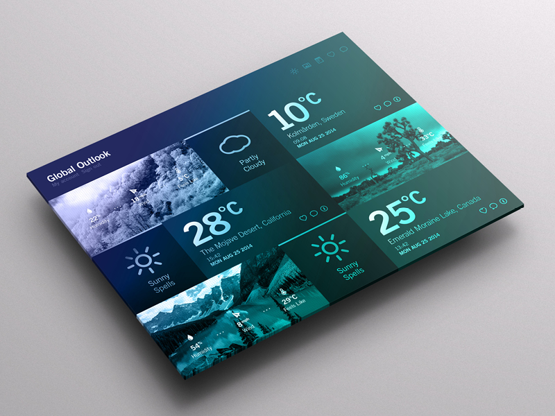Weather Forecast Dashboards stormglass.io