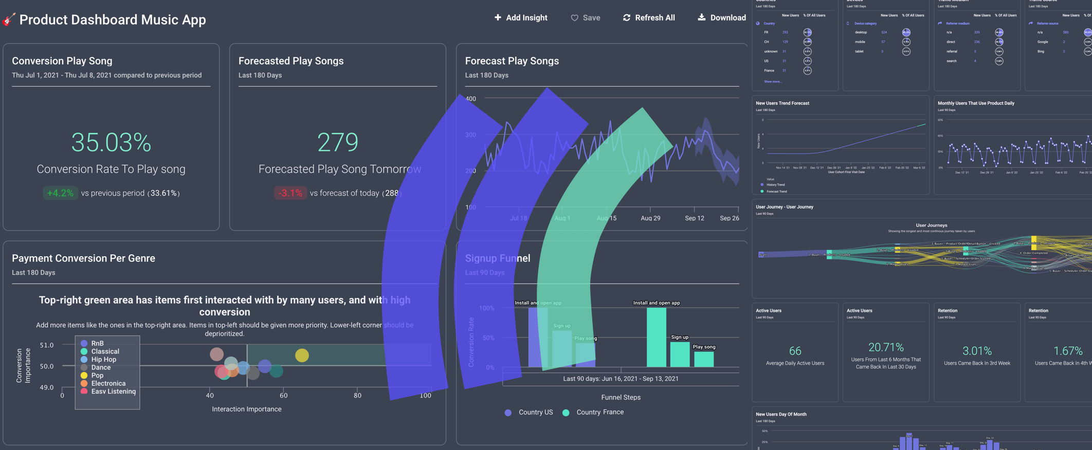 The Benefits of Dashboards for Data Analysts Turn Your Data Into Insights