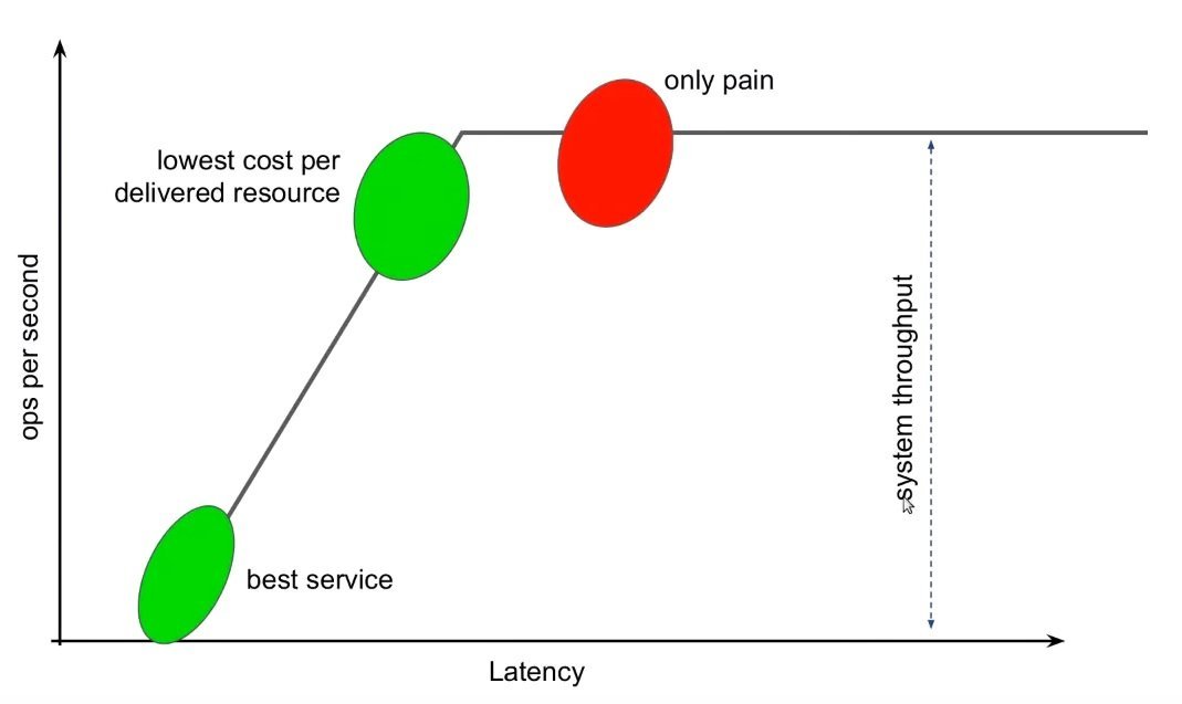 Storage Latency and Congestion The metrics you need to track for your