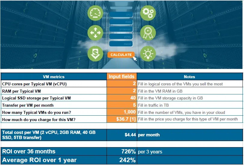 242 ROI On Your New Cloud With StorPool Storage