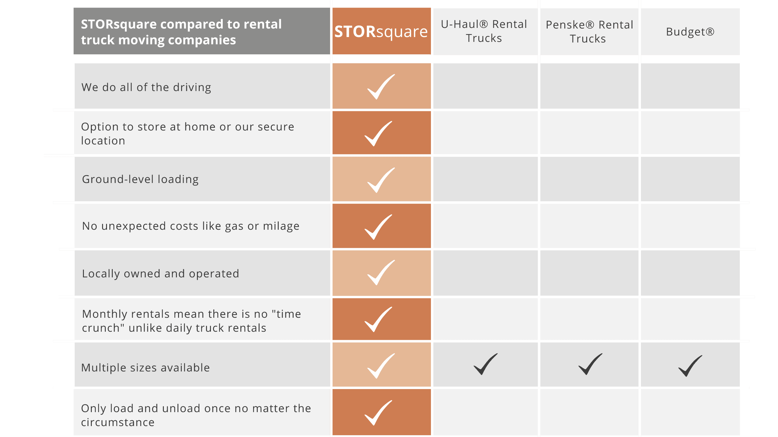 storage container vs moving trucks STORsquare Portable Storage Containers