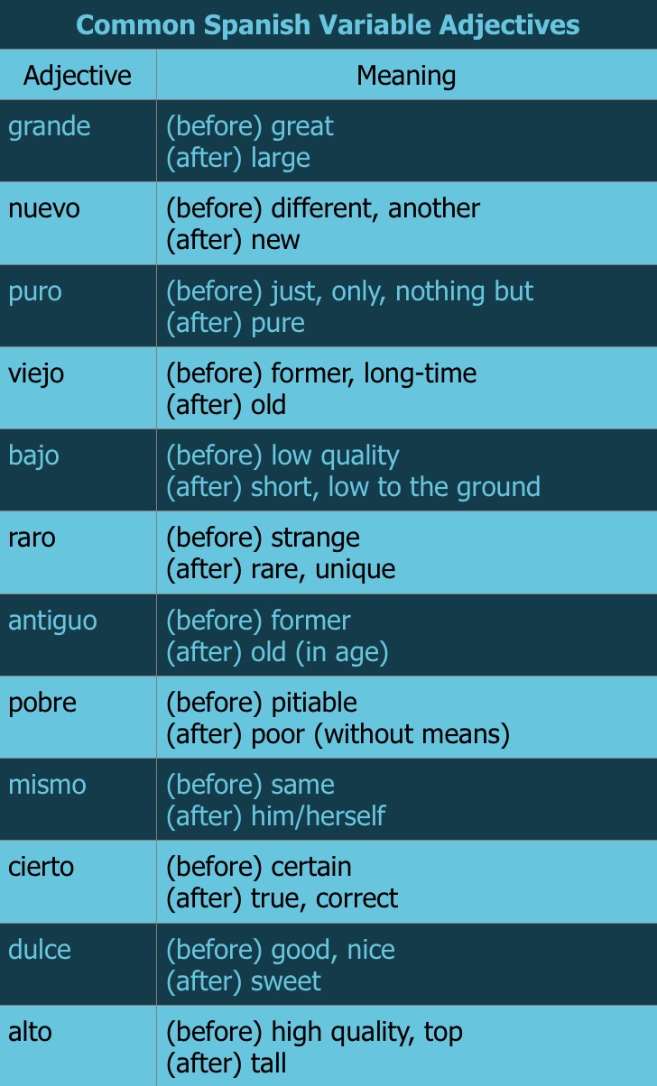 How To Master Spanish Adjectives An EasytoUse Guide