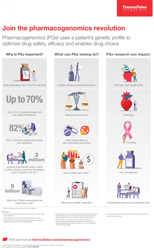 testing can help find the optimal medication for each