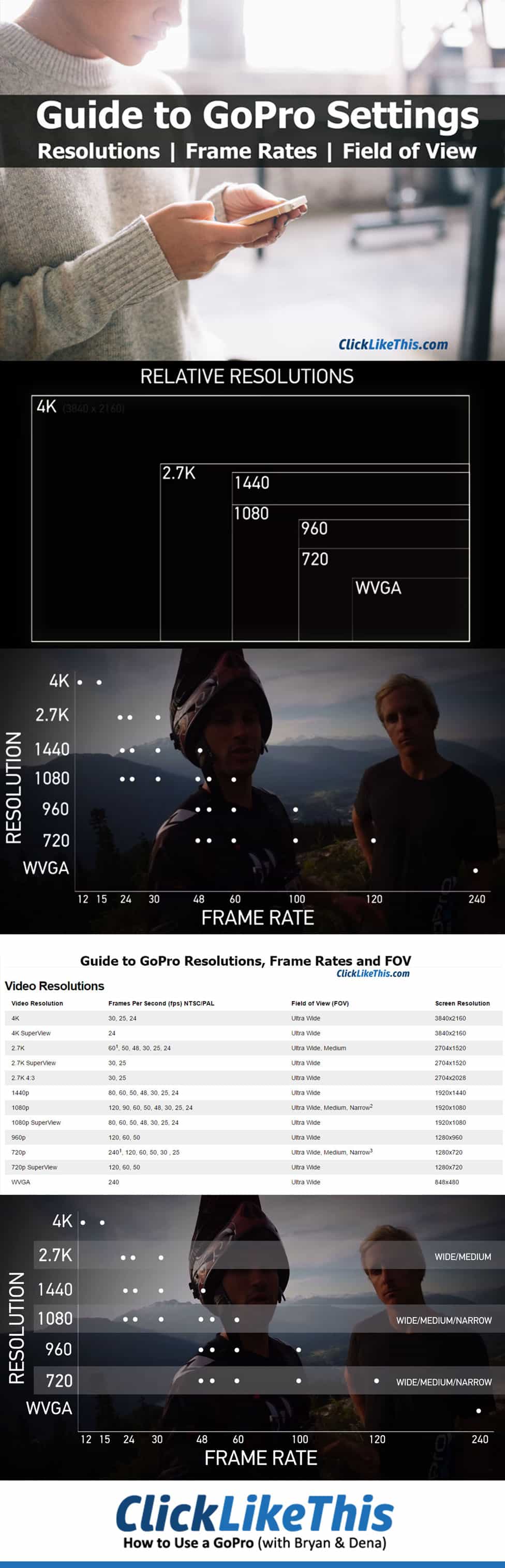 Guide to GoPro Hero4 Settings Resolutions, Frame Rates, and FOV • Storyteller Tech