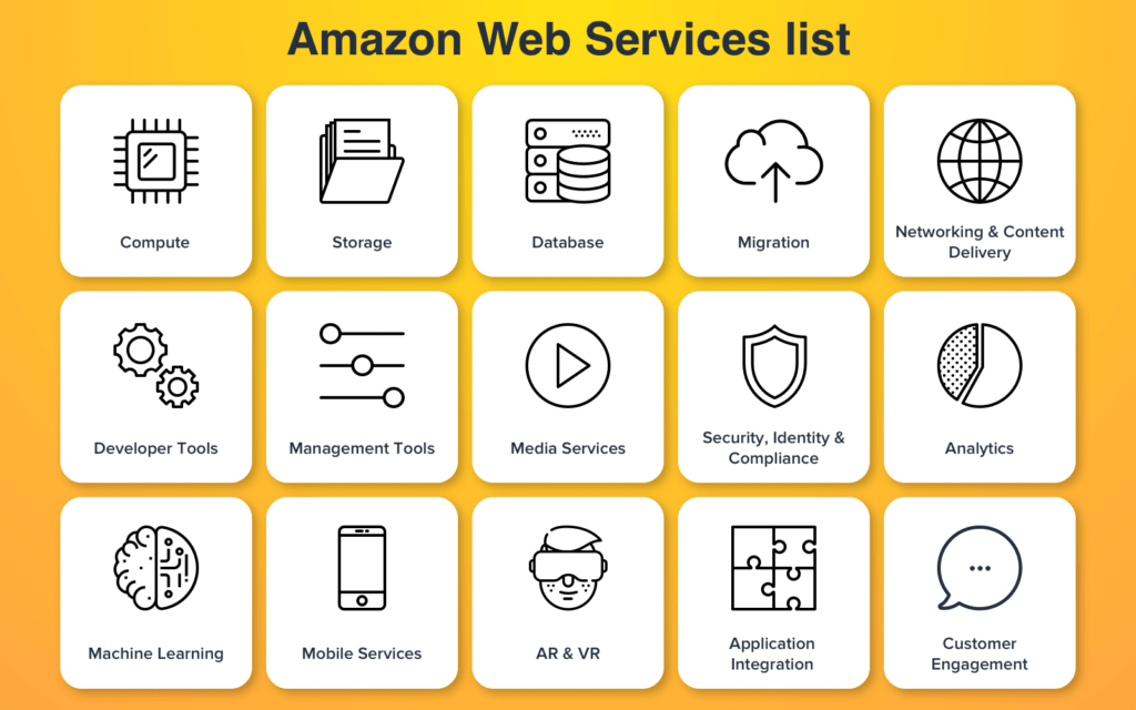 Demystifying AWS Exploring the Power of Amazon  Services for Cloud