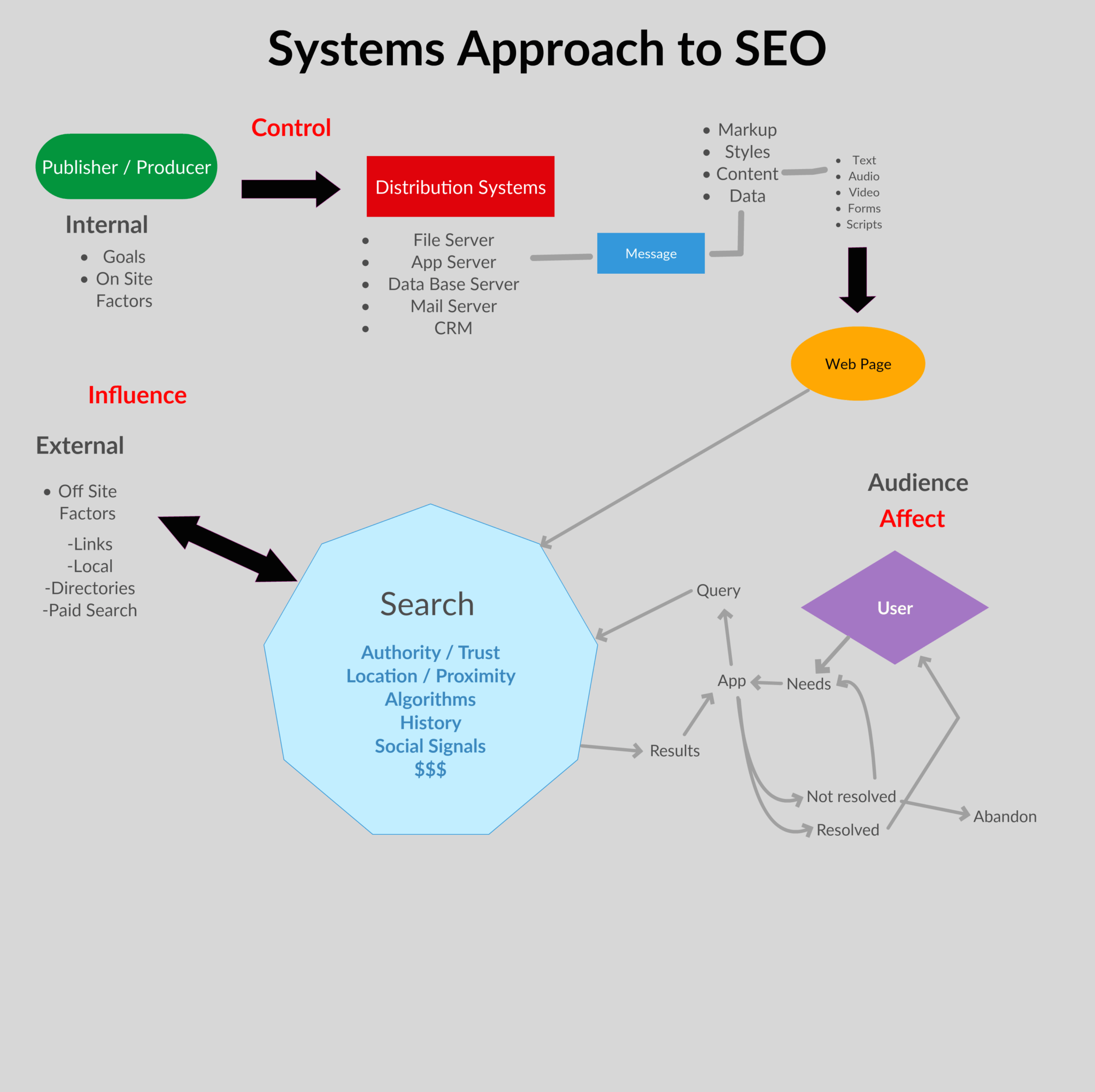 🏆 Social system approach. Chester Barnard's Social Systems Approach and