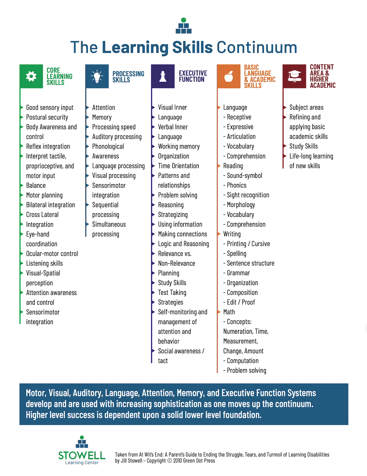 Infinity foot pedal not working with fluency voice quietmopla
