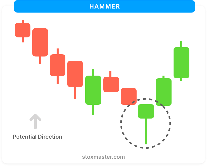 How To Read Candlestick Charts For Intraday Trading atelieryuwa.ciao.jp