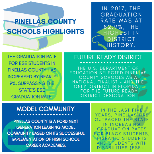 Pinellas County Schools St Pete EDC