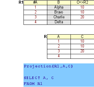 Expression d'une projection [Introduction aux bases de données