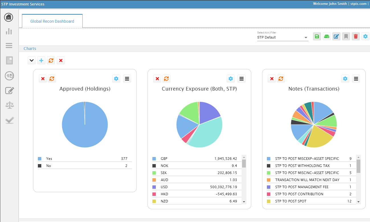 Reconciliation Dashboards STP Investment Services