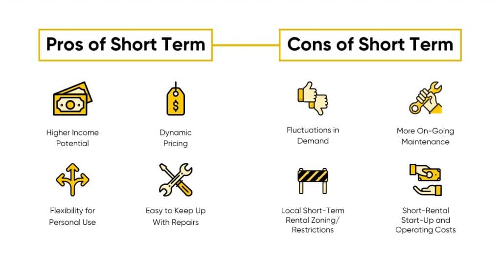 Long Term vs Short Term Rental Investment Property S & T Properties