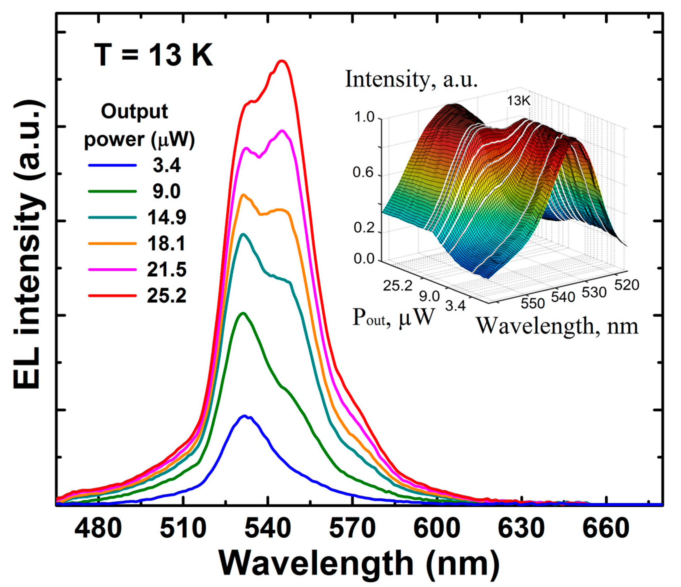 Efficiency of TrueGreen LEDs STR Software for Modeling of Crystal
