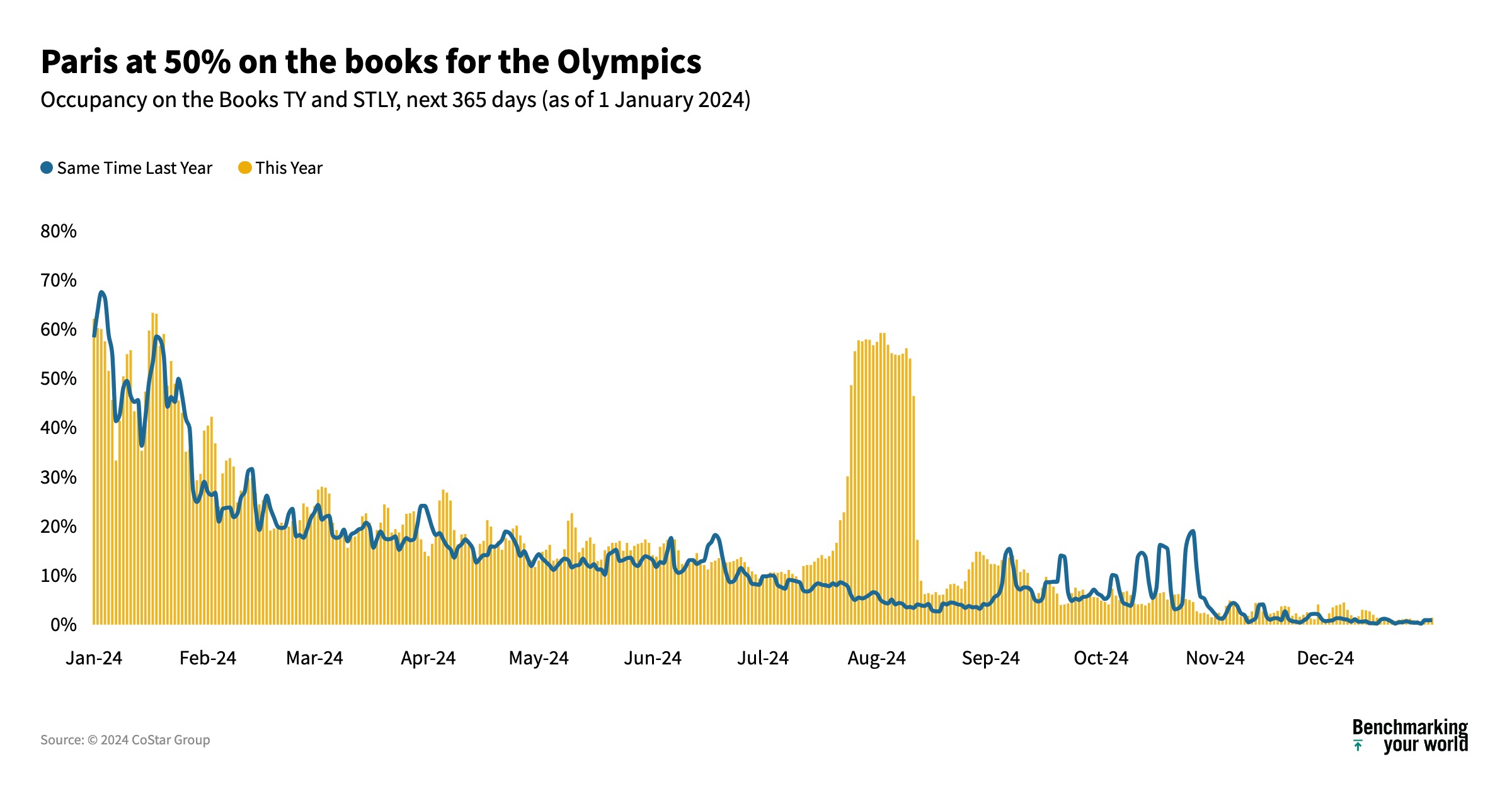 Paris Summer Olympics Three key trends to consider STR