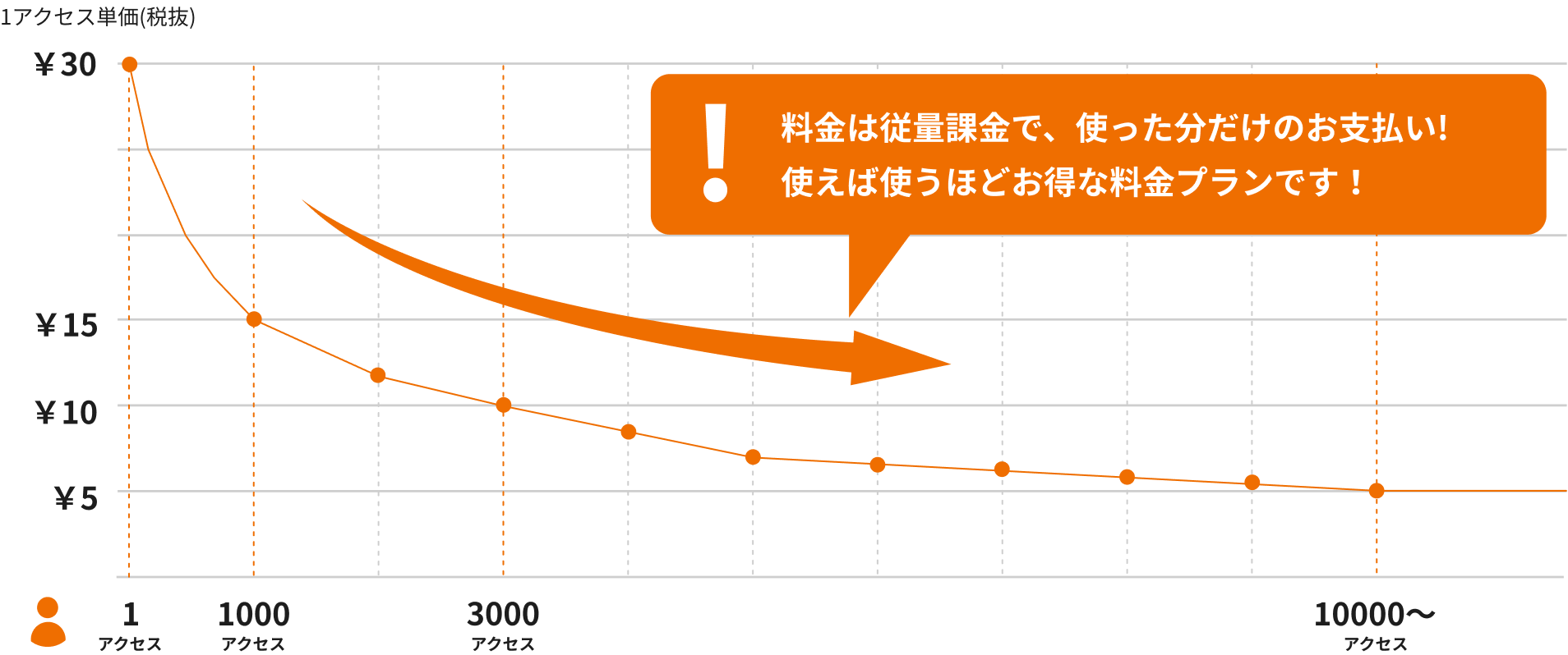 プランとご利用料金について｜MEETタッチPR MEET タッチPR