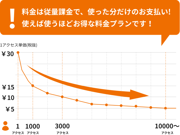 プランとご利用料金について｜MEETタッチPR MEET タッチPR