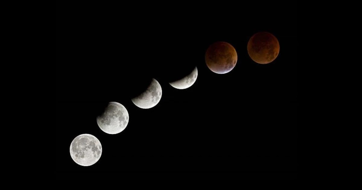 What Does Lunar Eclipse Mean?