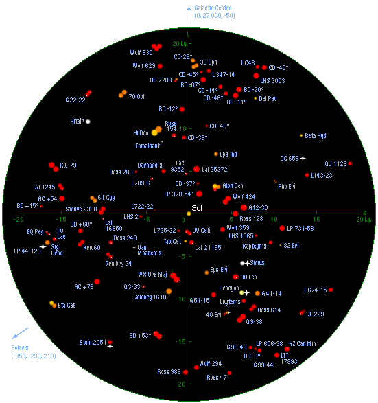 2D Star Map Center On Sol Stellar Cartography Chart Room