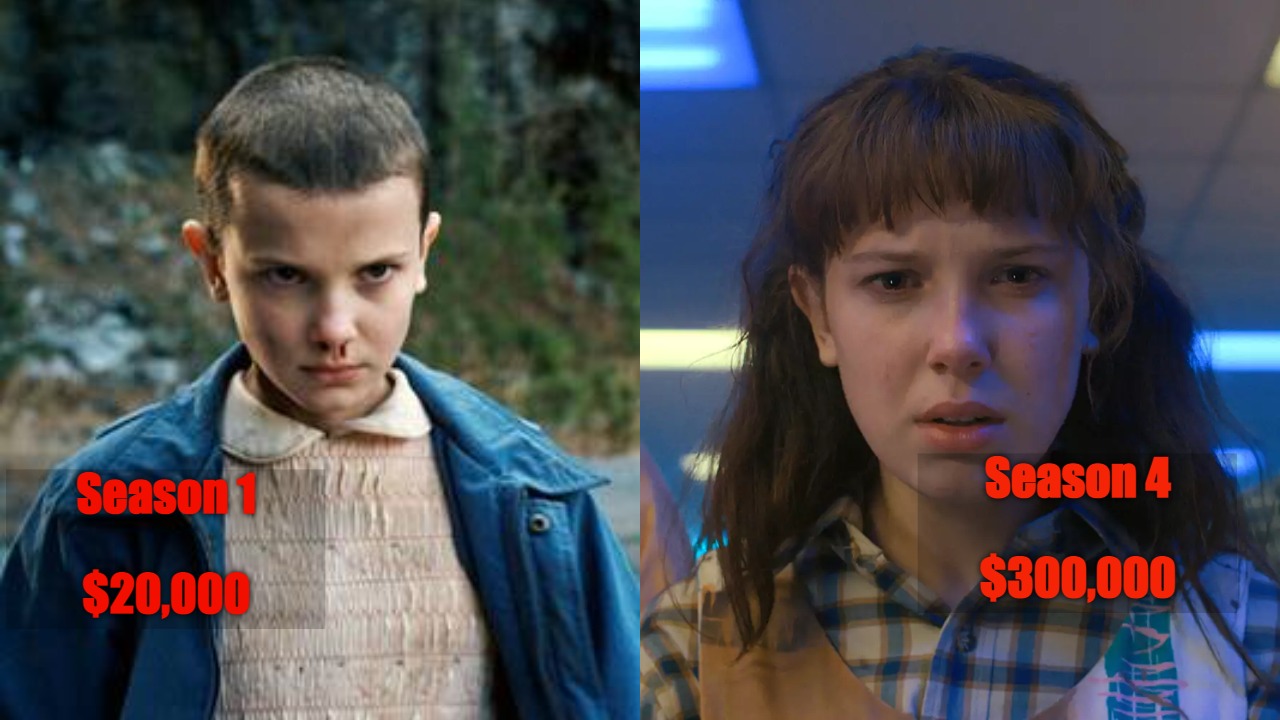 Highest Paid Stranger Things Actors Season 1 vs Season 4 Salary