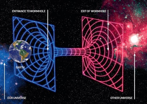 Parallel universes exist and interact with our world Strange Sounds