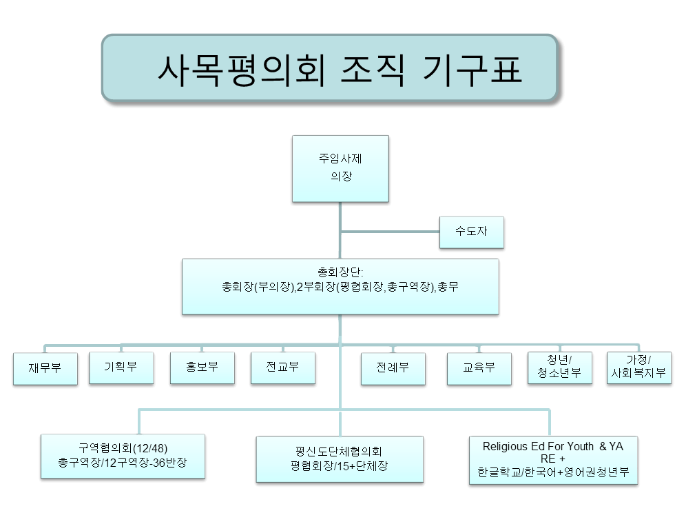 St.Raphael Korean Catholic Church 성 라파엘 한인 천주교회