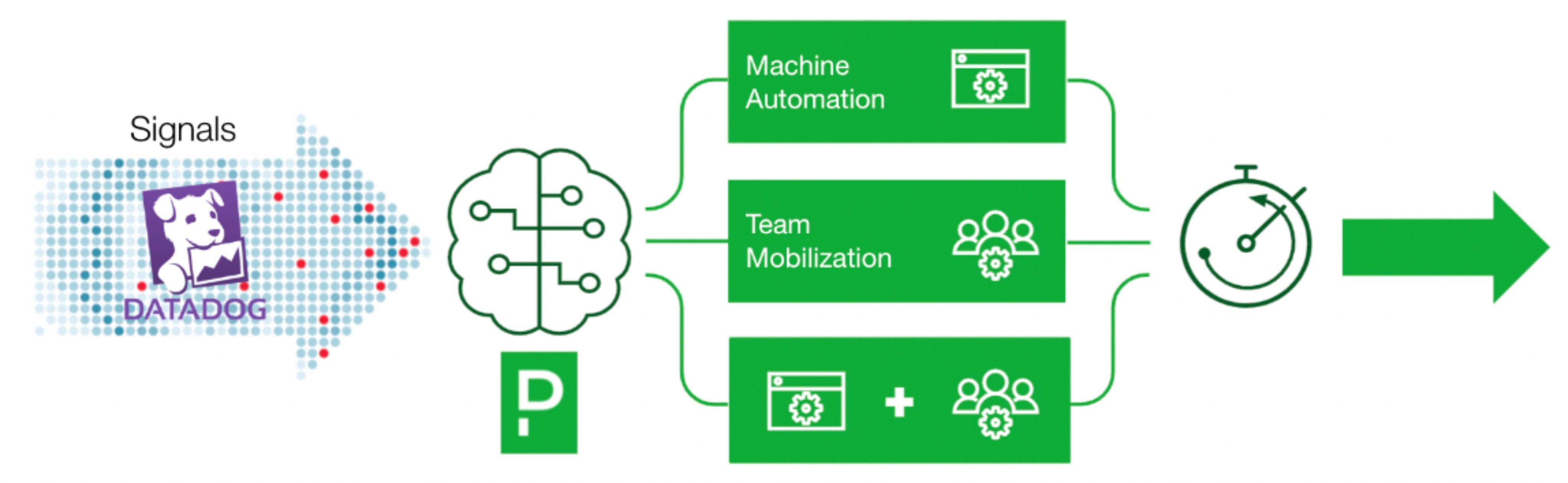 PagerDutyがDatadogおよびSalesforce Service Cloudと提携 PagerDuty正規代理店 株式会社