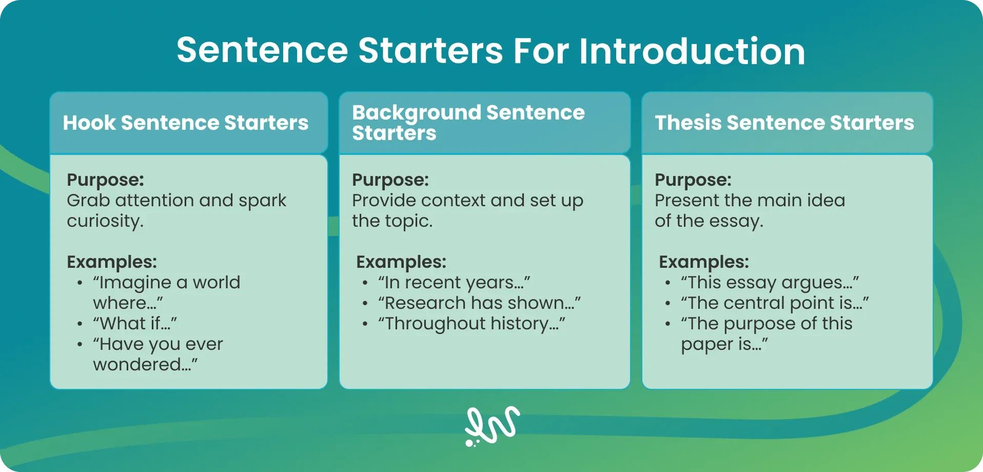 Sentence Starters For Essays Guide With Examples Writemyessay