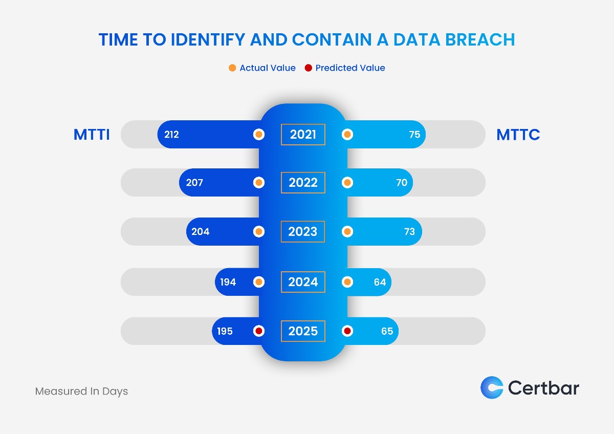 Data Breach Forecast 2025 Costs & Key Cyber Risks